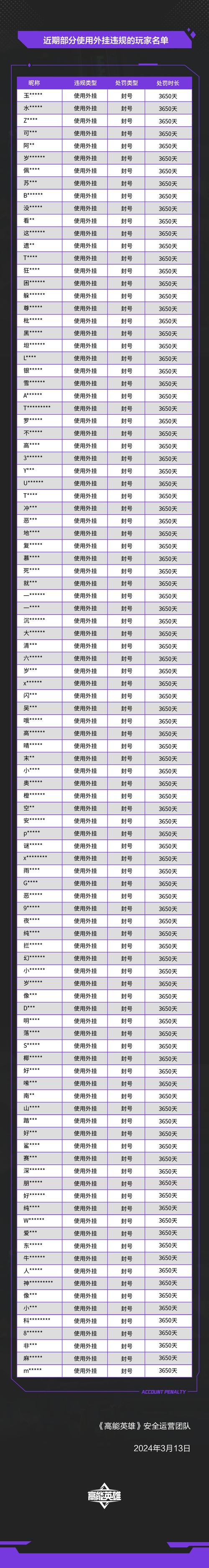 魔域私服外挂的危害：破坏游戏公平与运营环境的作弊行为