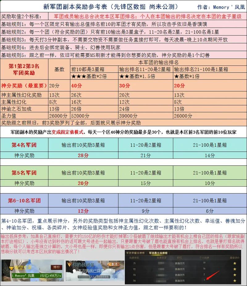 魔域sf全新游戏体验：多样玩法与快速升级深度解析