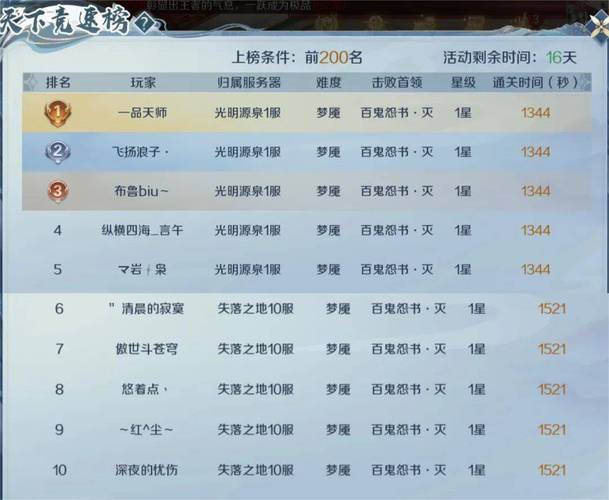 魔域发布网：汇集丰富游戏资讯与服务器信息，提供多样版本选择